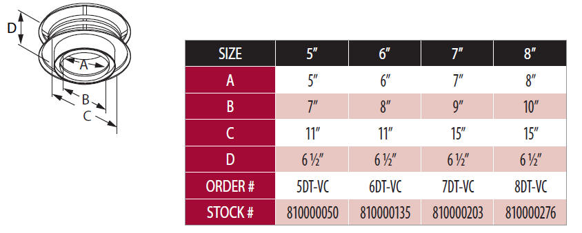 Duravent 6&quot; Diameter DuraTech Chimney Cap - 6DT-VC