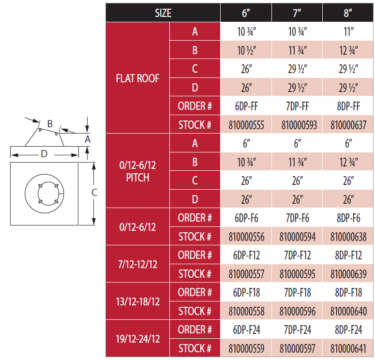 Duravent 6&quot; Diameter DuraPlus 2100HT 0/12-6/12 Adjustable Roof Flashing - 6DP-F6