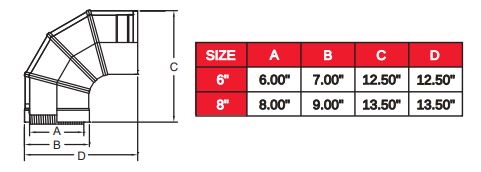 Metal Fab 6&quot; Double Wall 90° Elbow