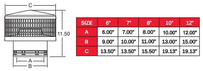 Metal Fab 6&quot; Temp/Guard® Stainless Cap with Spark Arrester