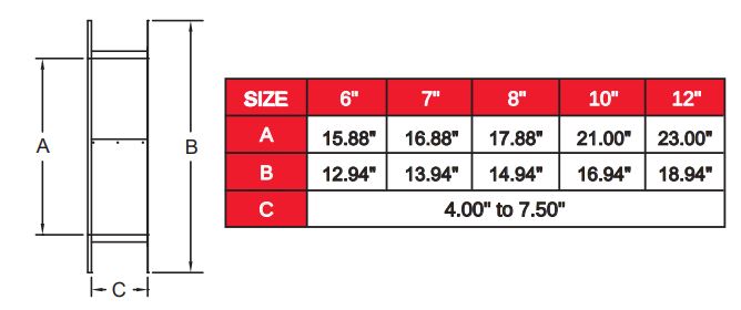 Metal Fab 6&quot; Temp/Guard® Wall Thimble