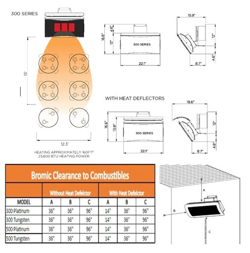Bromic Platinum 300 Smart-Heat Heater