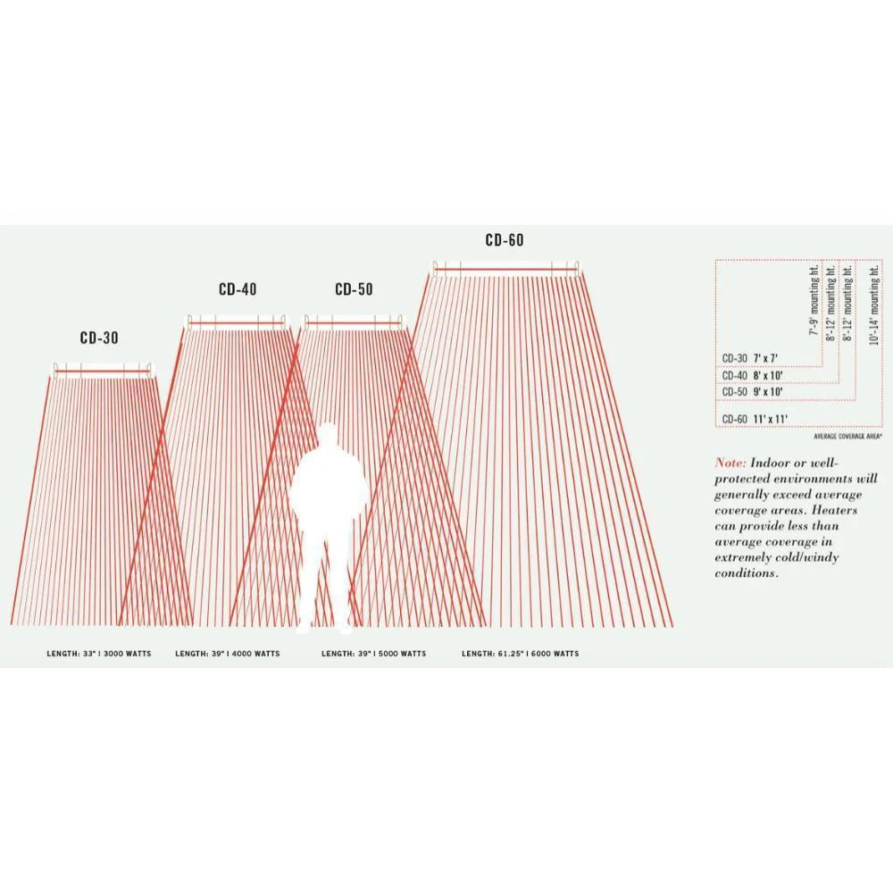 Infratech CD-series Dual Element Electric Heater 6000 Watts, 61 1/4&quot; wide